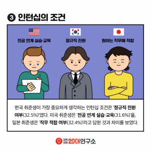 3개국 인턴십_6