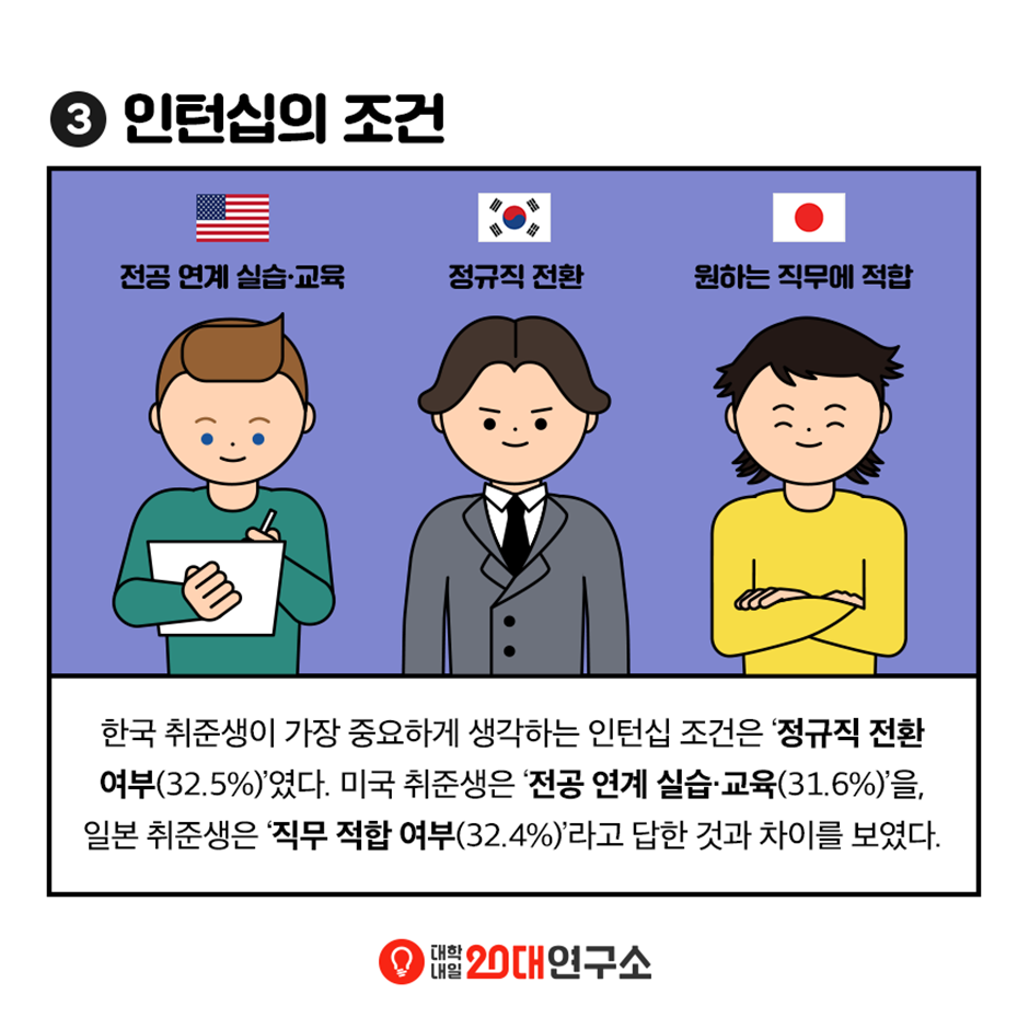 3개국 인턴십_6