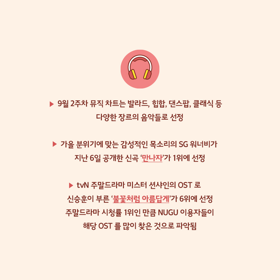 누구 9월 2주 급상승 검색어 10