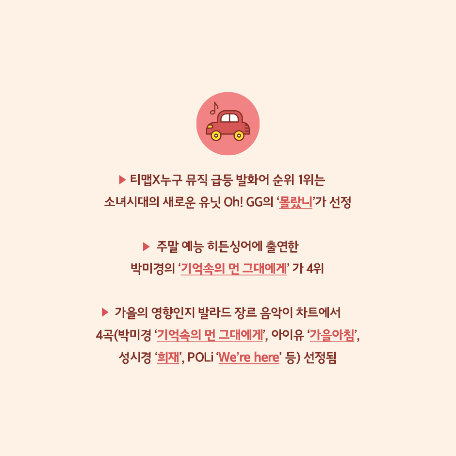 누구 9월 2주 급상승 검색어 12