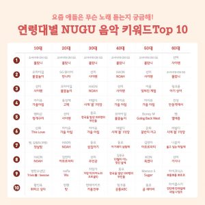 누구 9월 2주 급상승 검색어 13