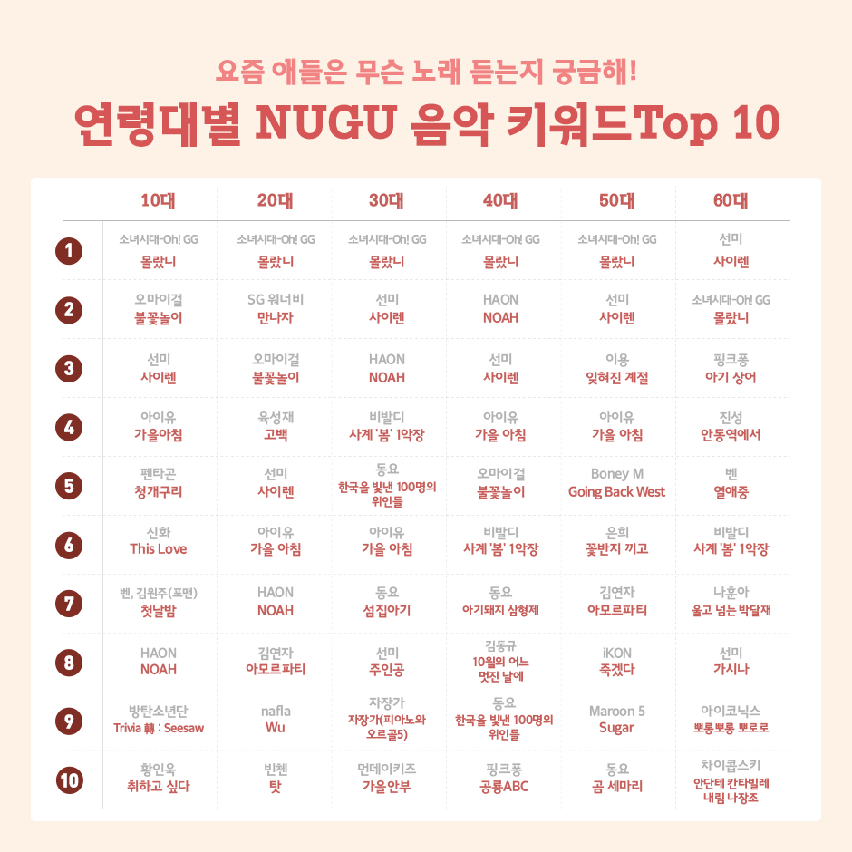 누구 9월 2주 급상승 검색어 13