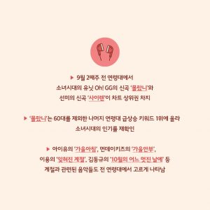 누구 9월 2주 급상승 검색어 14