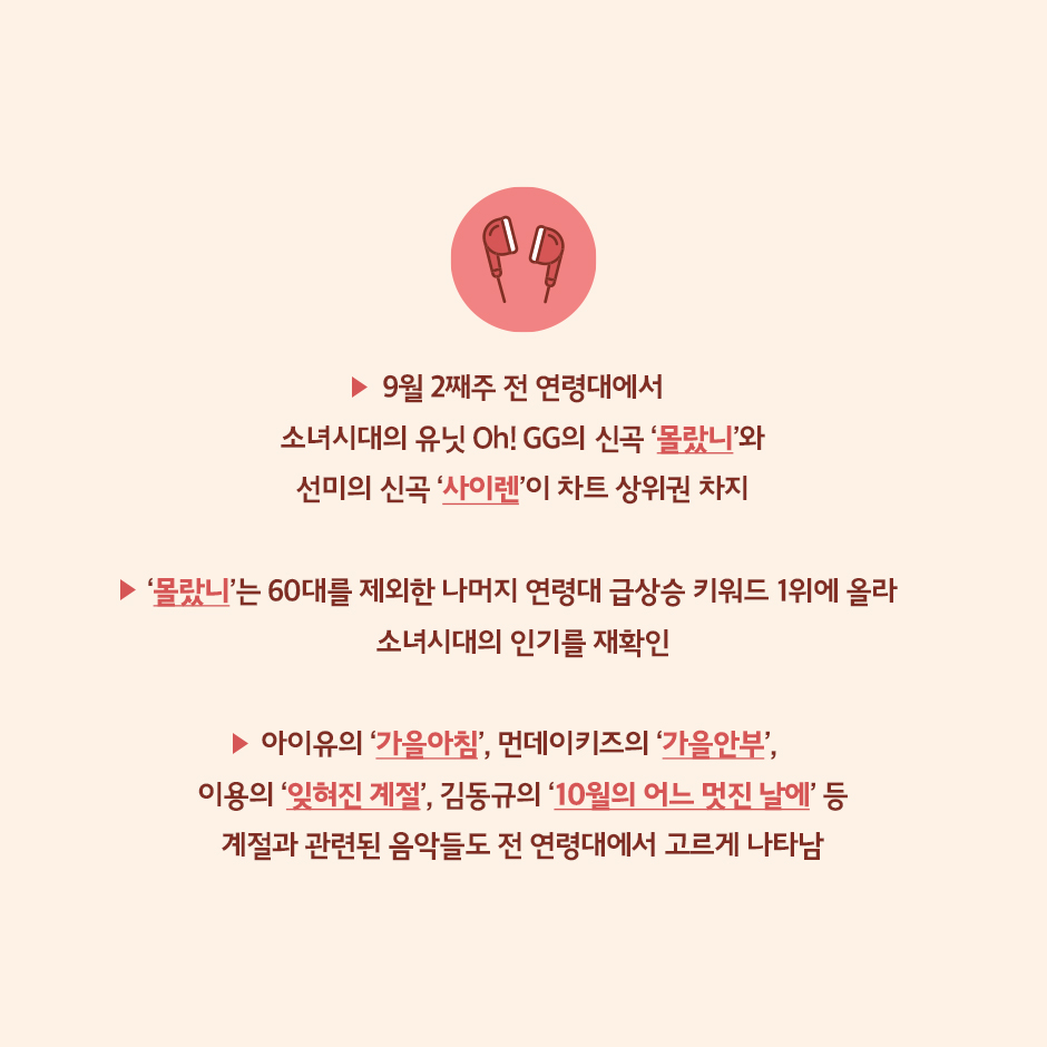 누구 9월 2주 급상승 검색어 14