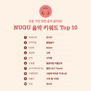 누구 9월 2주 급상승 검색어 9