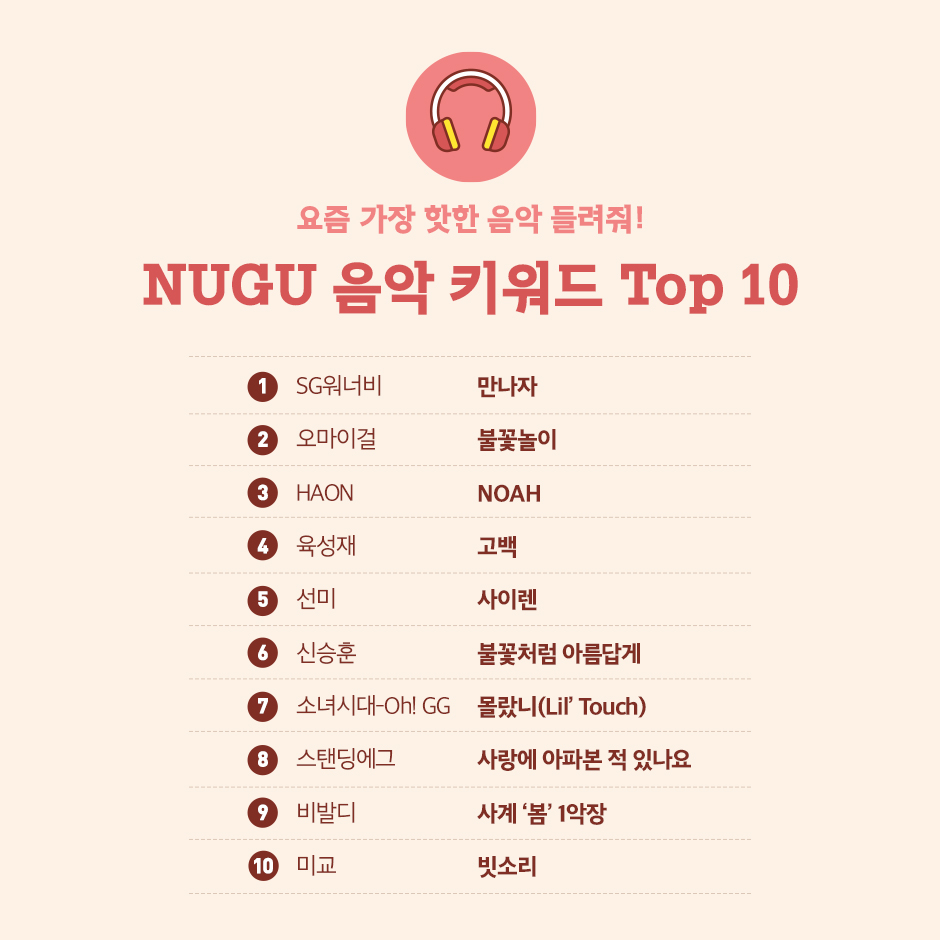 누구 9월 2주 급상승 검색어 9