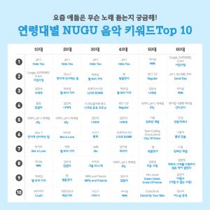 10월 3주 누구 키워드_13