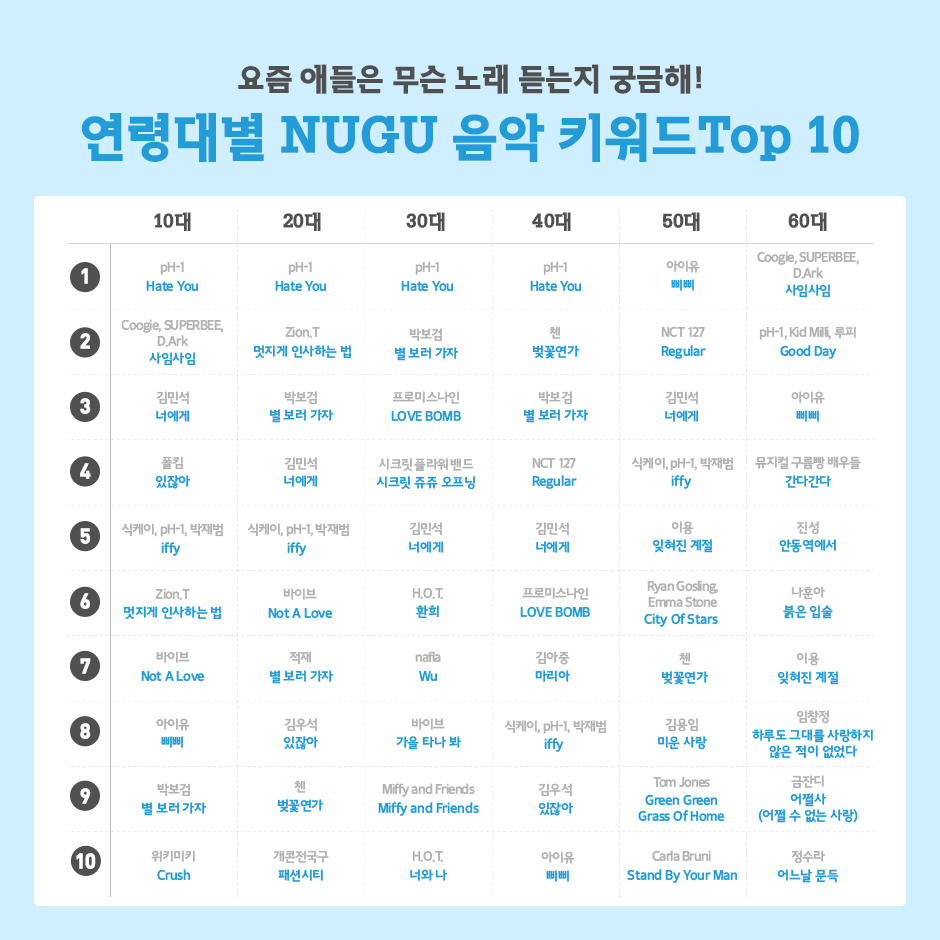 10월 3주 누구 키워드_13