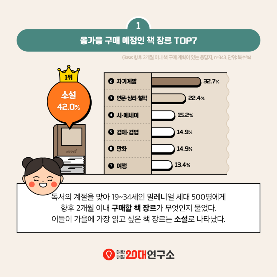 이번 가을, 누구 소설 읽지?2