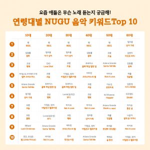 누구급상승키워드(12월2주)_13