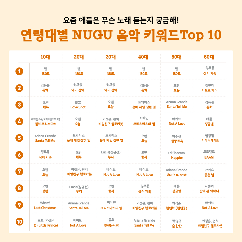 누구급상승키워드(12월2주)_13