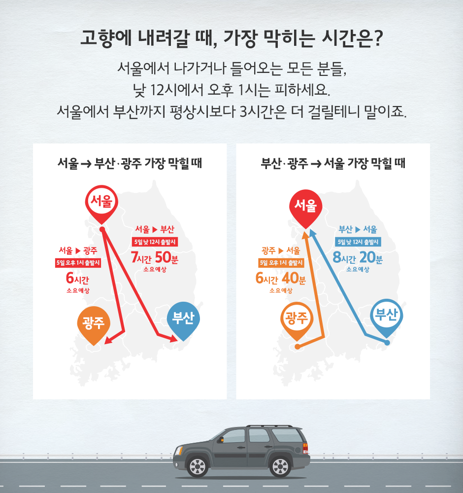 귀성길 스트레스 지수를 낮춰줄 T맵과 휴게소 음식 Best 6