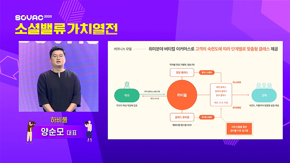 소셜밸류가치열전, SOVAC, 소셜벤처, 사회적기업