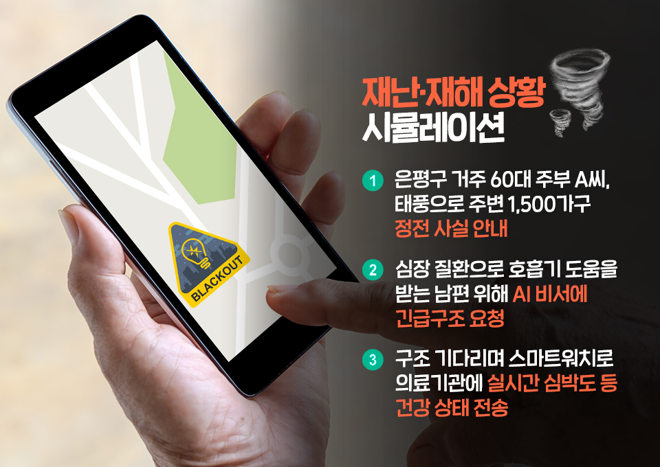 AI초협력, SKT, 카카오브레인, 삼성전자, 팬데믹극복AI