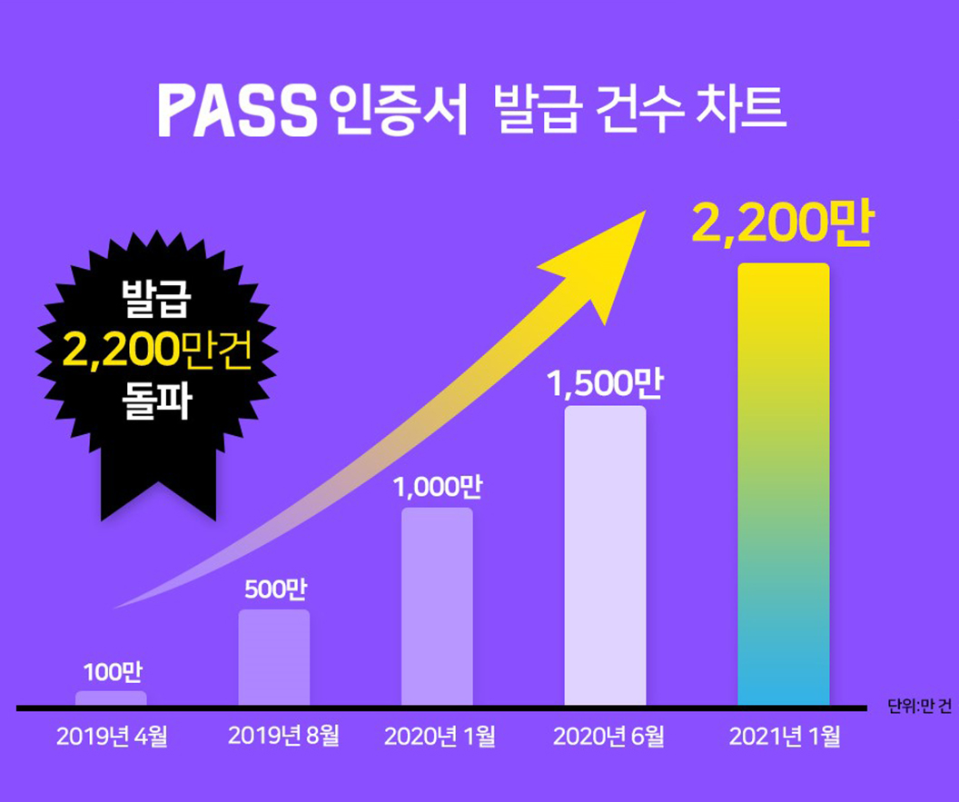 PASS, 국민인증서, 정부24