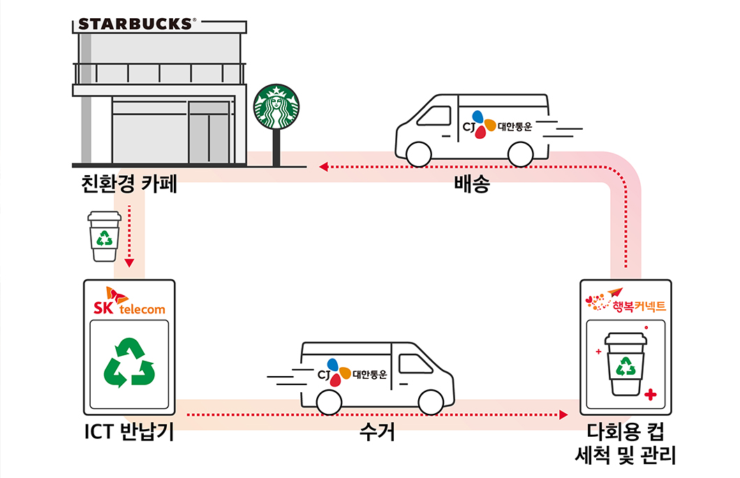 0602_SKT뉴스룸_스벅_PC(1)