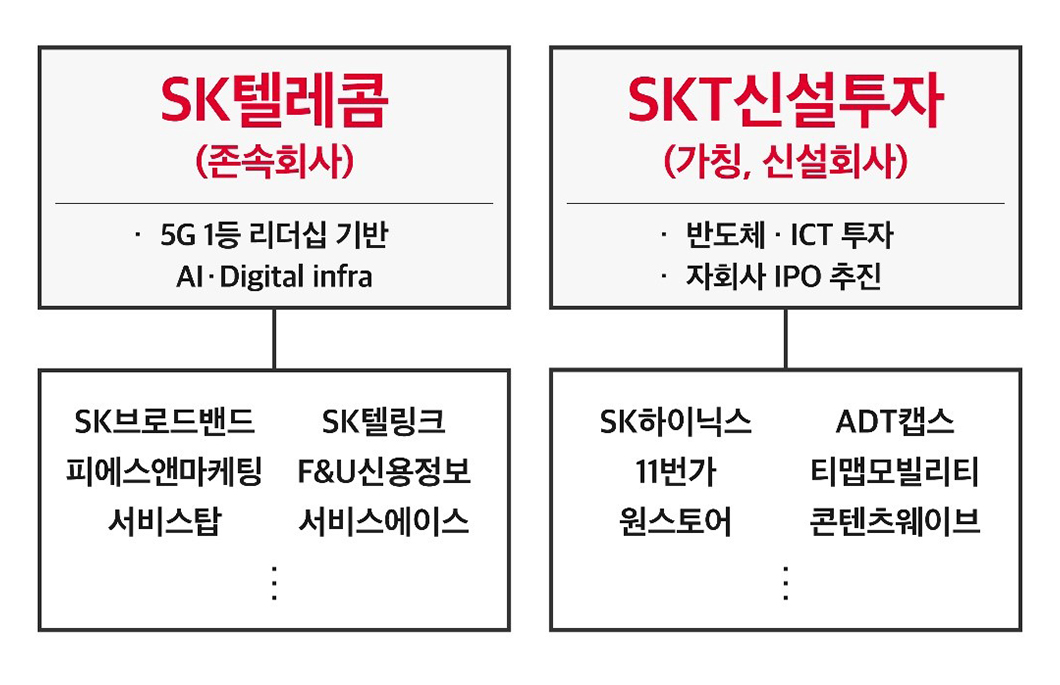 0610_SKT뉴스룸_인척분할결의_PC_01