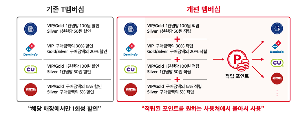 0630_SKT뉴스룸_뉴멤버쉽_PC_03