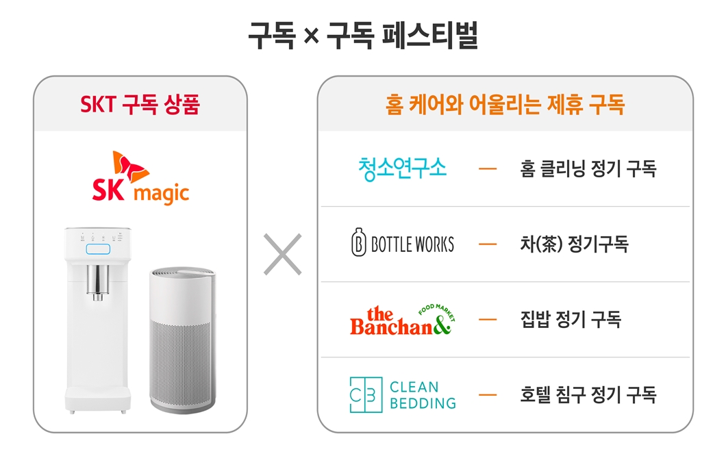 SK매직, SK매직렌탈, 웅진스마트올, 홈케어구독서비스