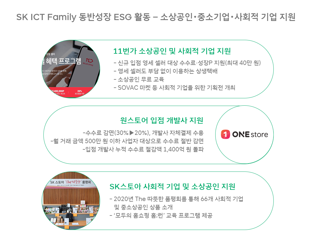 위잉, WEING, 동반성장, ESG, SKTESG