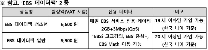 SK텔레콤, ‘EBS 데이터팩’ 출시