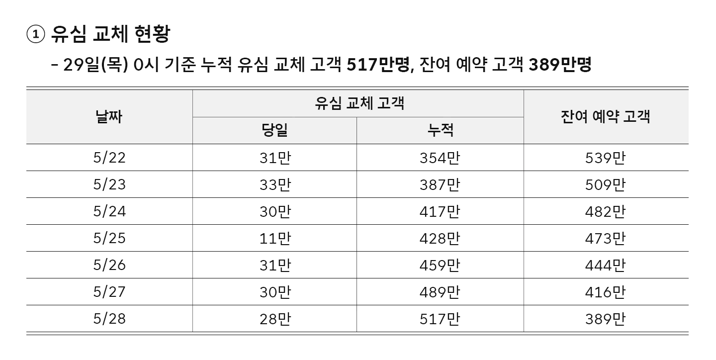 사이버 침해 사고 관련 데일리 브리핑 5월 29일