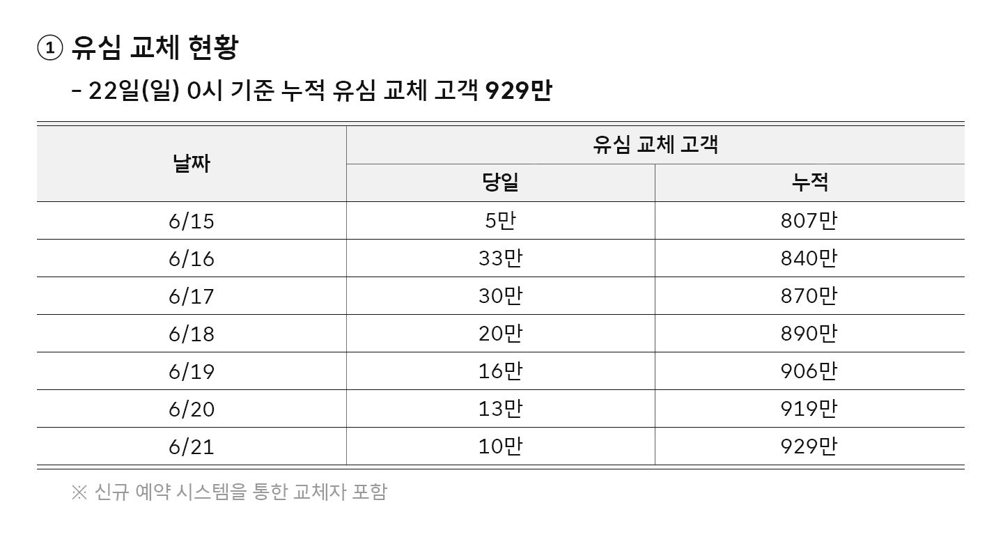 6월 22일 일일 브리핑_01