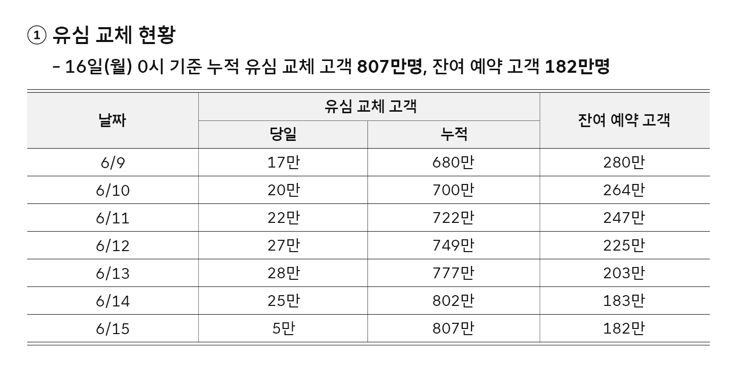 6월 16일 일일 브리핑_01
