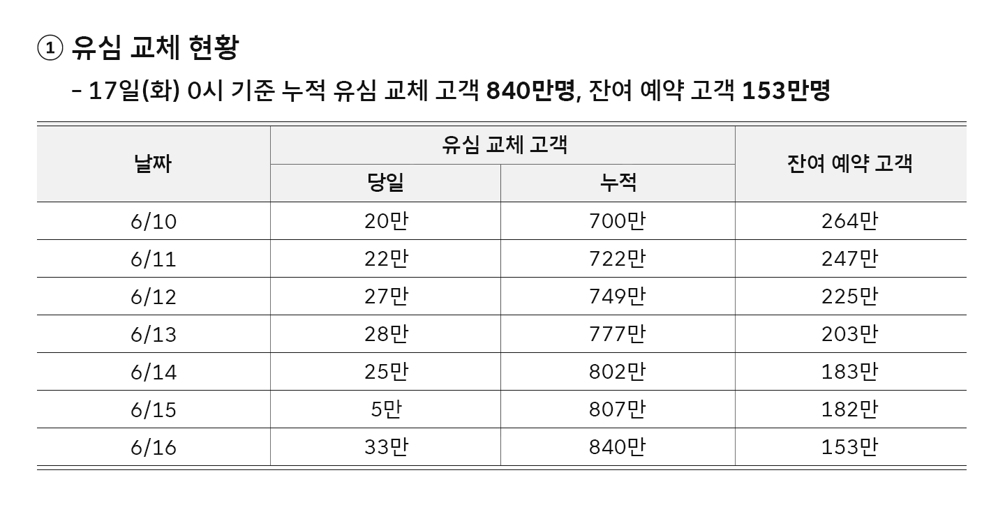 6월 17일 일일 브리핑_01