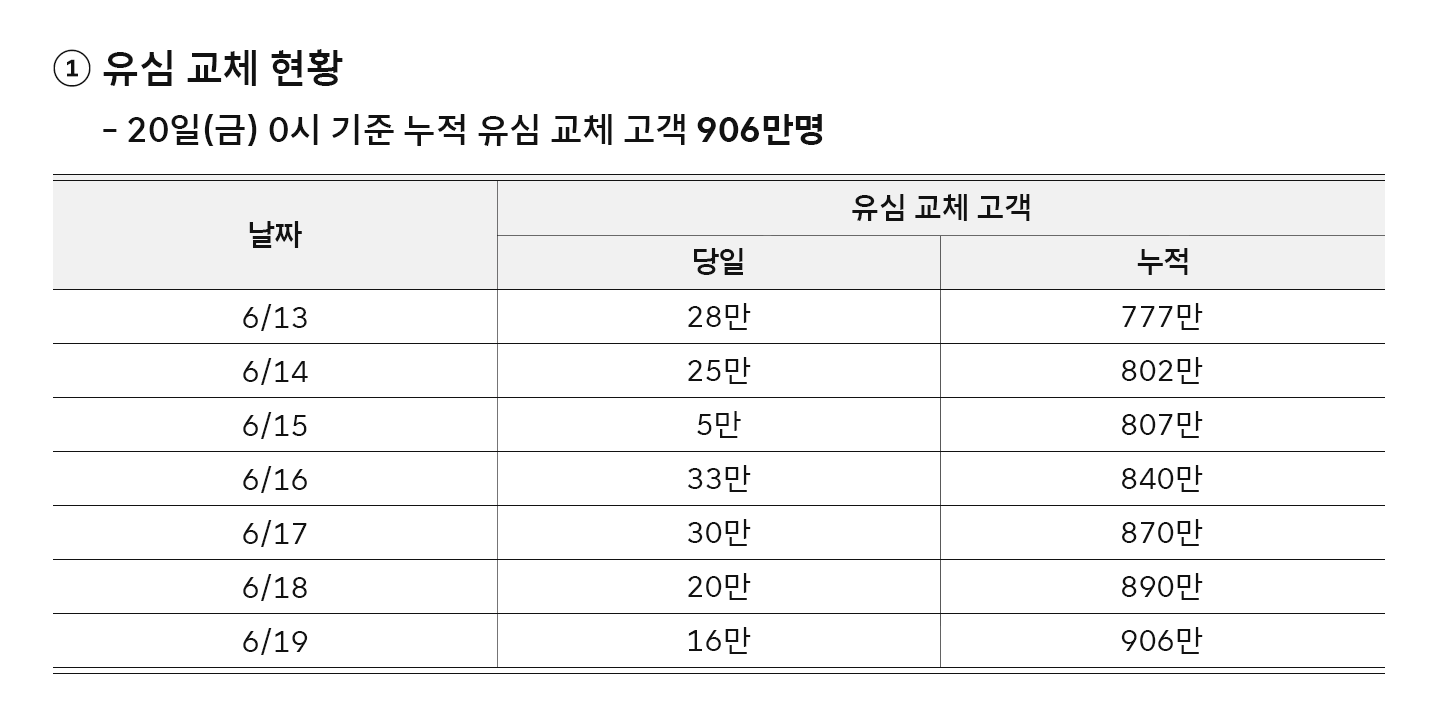 6월 20일 일일 브리핑_01