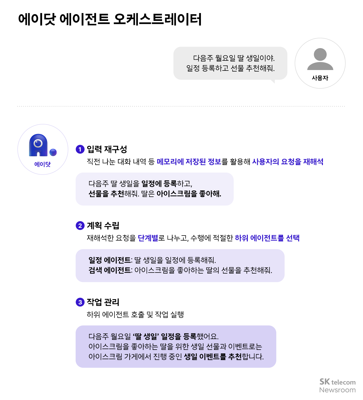 더 똑똑해진 에이닷 4.0 사용자 맞춤형 AI로 진화