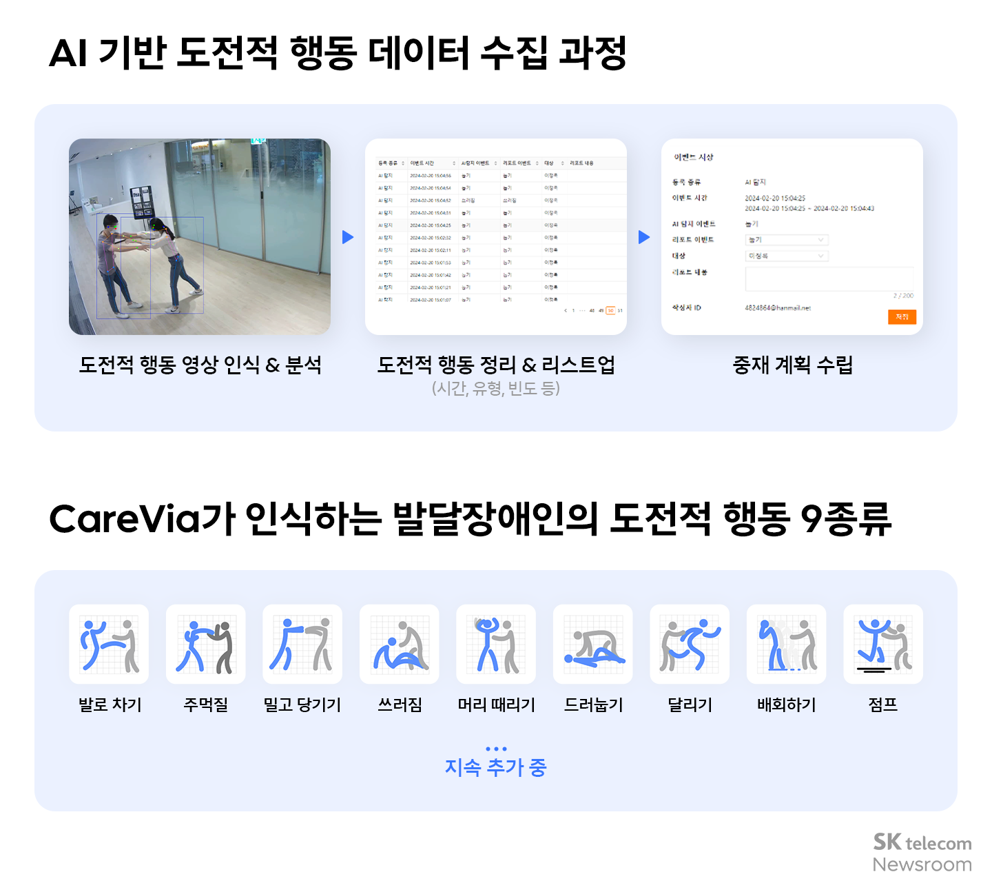 AI 기반 도전적 행동 데이터 수집 과정과 CareVia가 인식하는 발달장애인의 도전적 행동 9종류