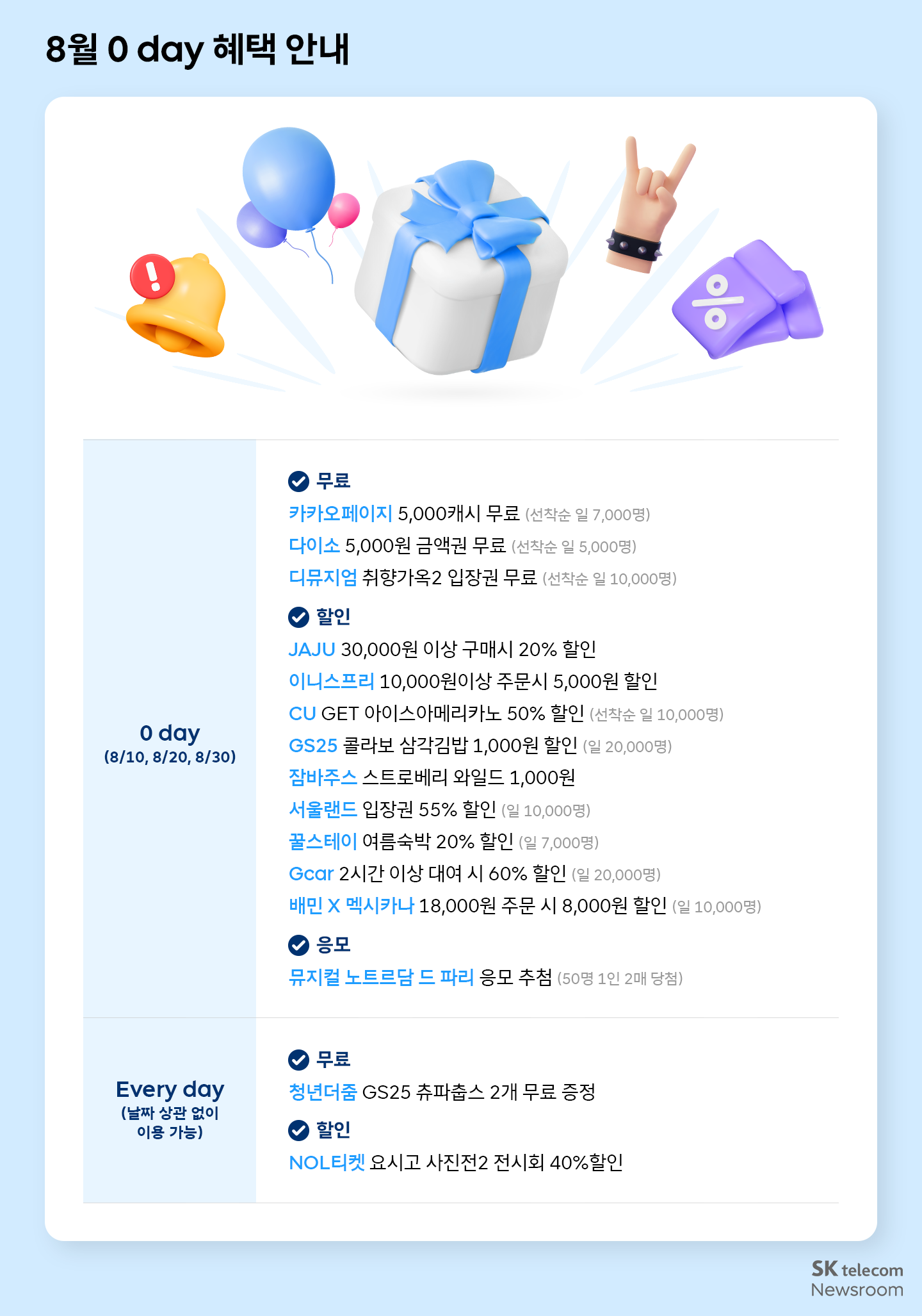 T 멤버십 고객이라면 꼭 챙겨야 할 8월 혜택 한눈에 보기