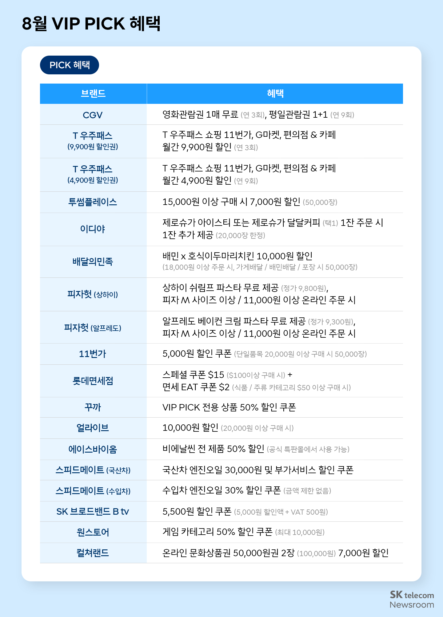8월 T 멤버십 혜택 이미지 3