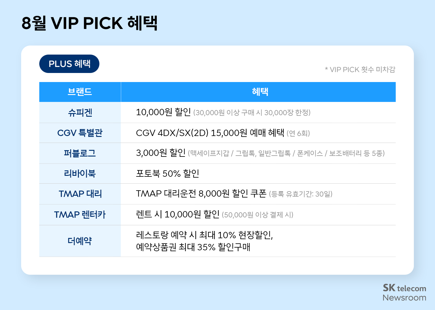 8월 T 멤버십 혜택 이미지 4
