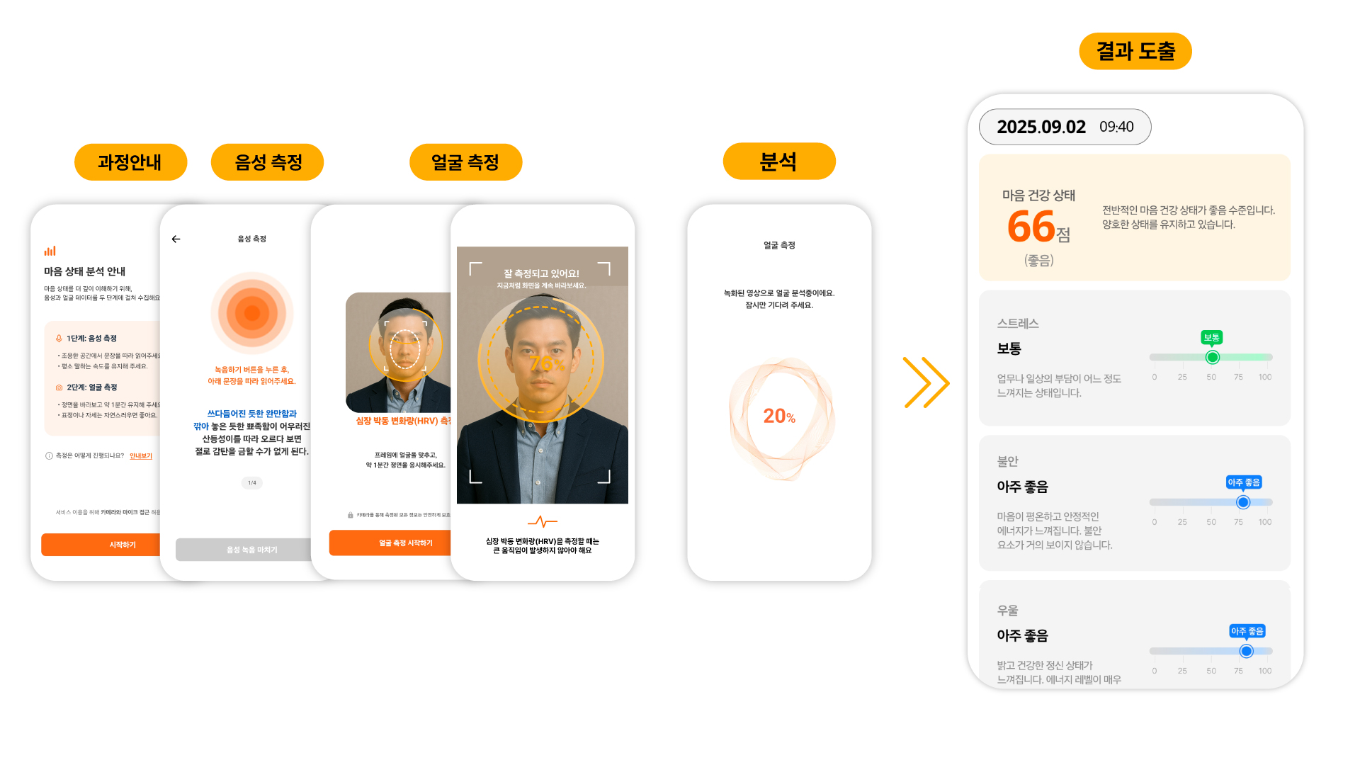 인포그래픽 SKT 멘탈비전 AI 기술로 마음건강 지킨다