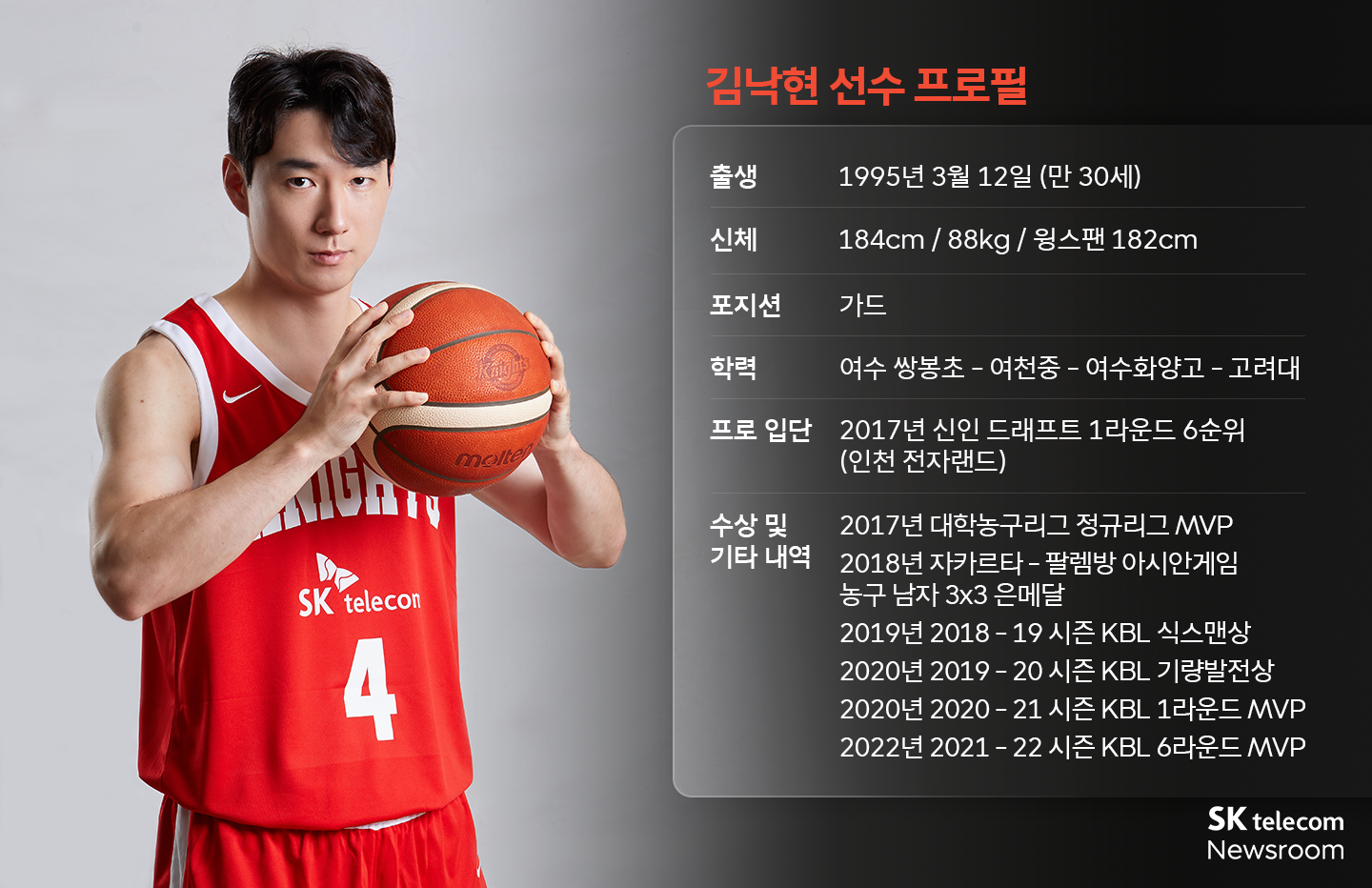 팬들의 걱정, 응원의 함성으로 바꿀 것 - SK나이츠 김낙현 선수 인터뷰