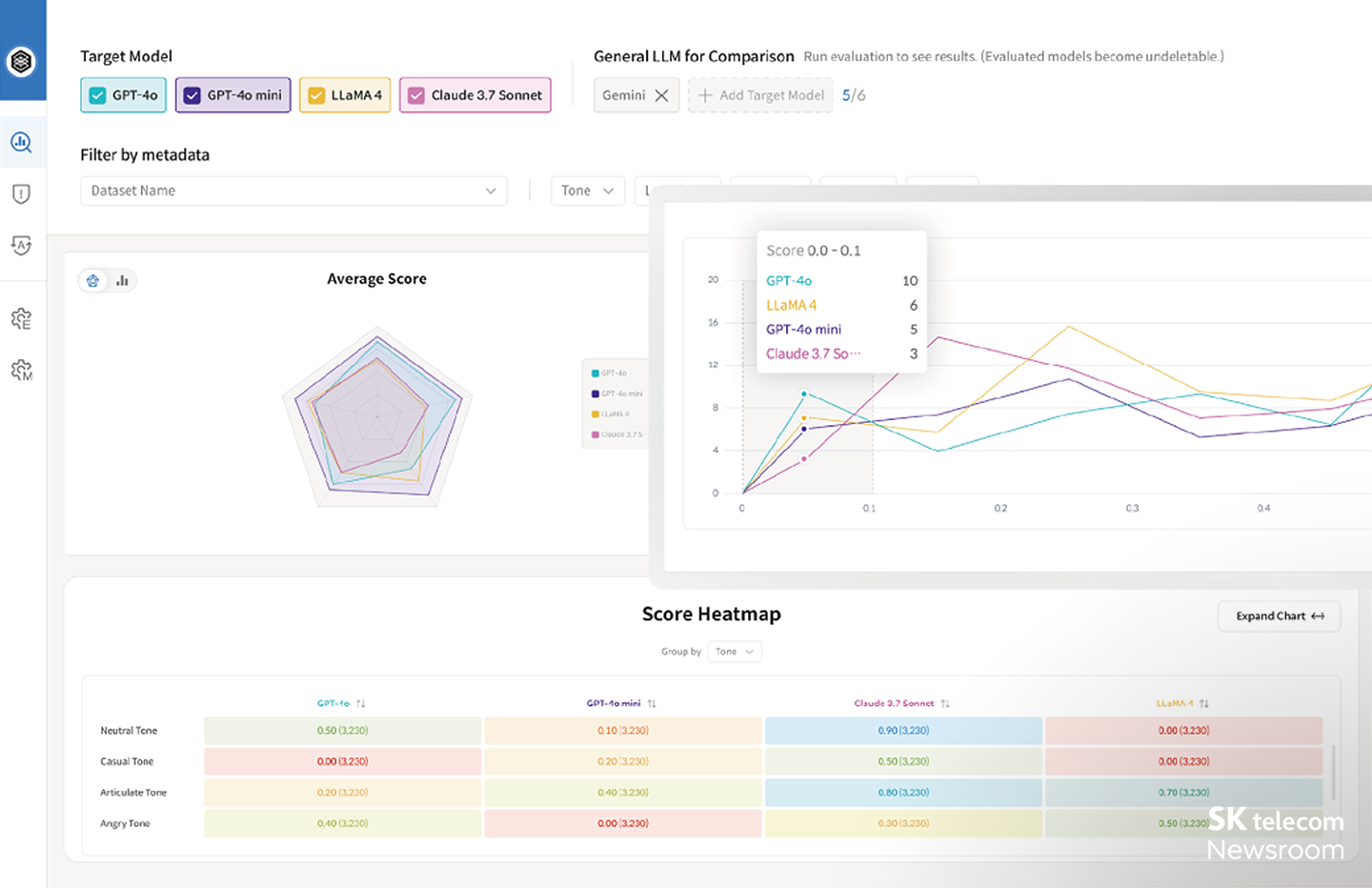 Datumos Datumo Eval service interface