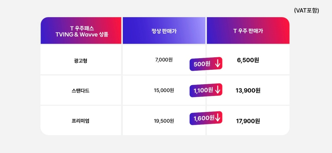 T 우주패스 TVING & Wavve 상품 라인업