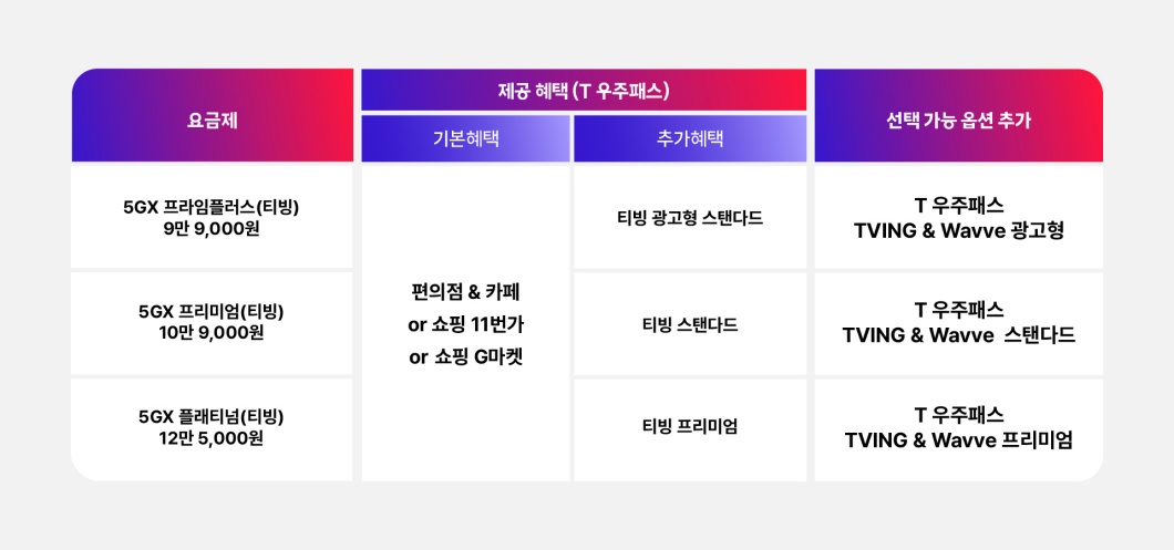 티빙 요금제 가입자 추가 혜택