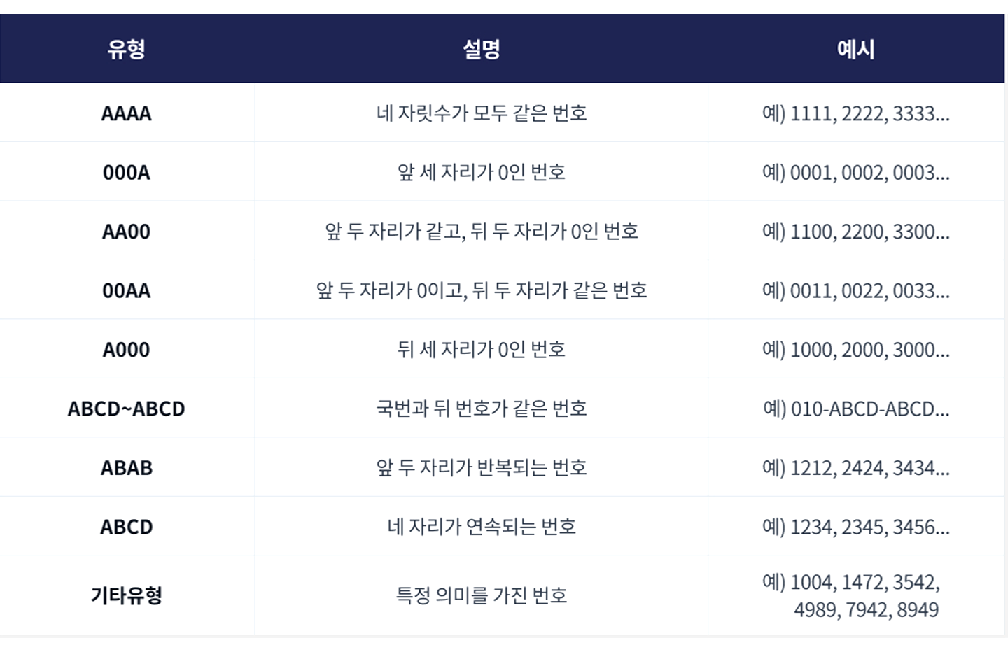 골드번호 프로모션 유형