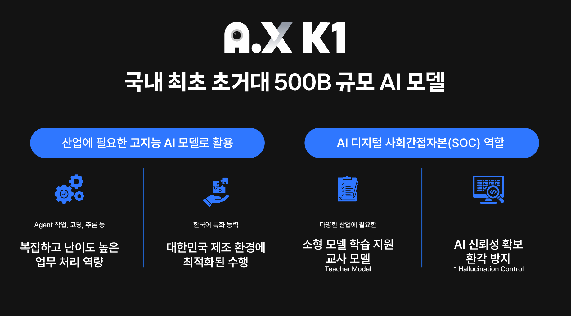 SKT 5천억 파라미터로 5천만 국민 ‘모두의 AI’ 실현 나섰다