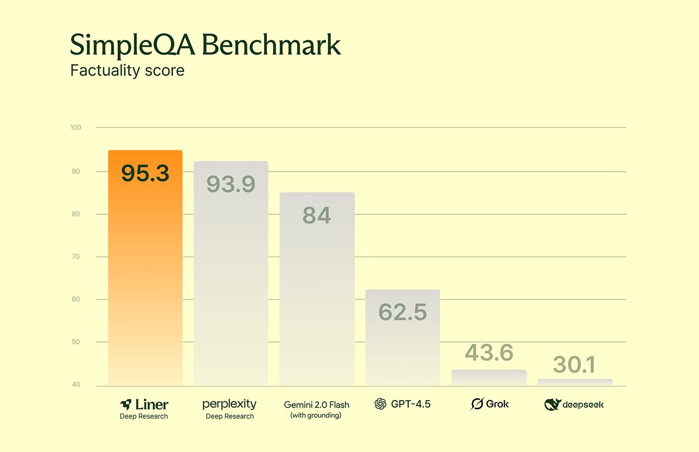 Liner to Contribute to Birth of Competitive K-AI Model srcset=